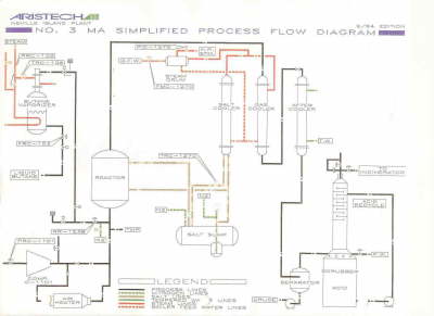 MAN flow sheet1