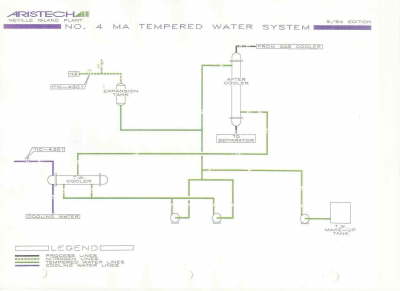 MAN flow sheet10