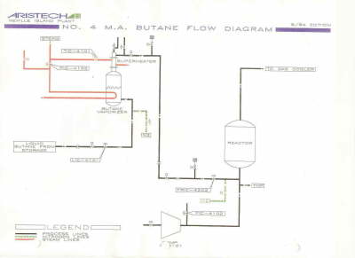 MAN flow sheet11