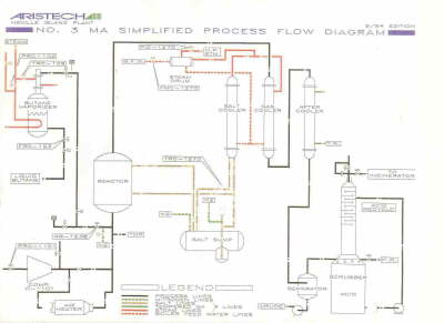 MAN flow sheet13